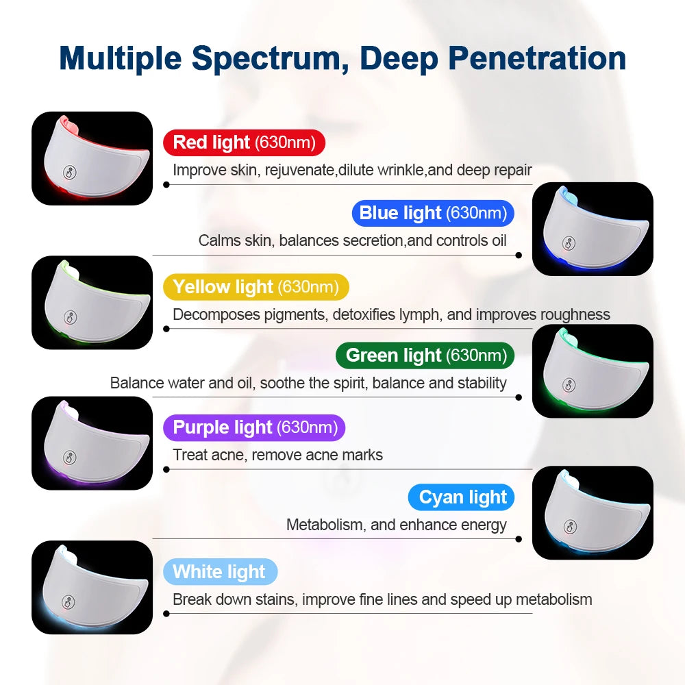 7-Color LED Face & Neck Rejuvenation Mask