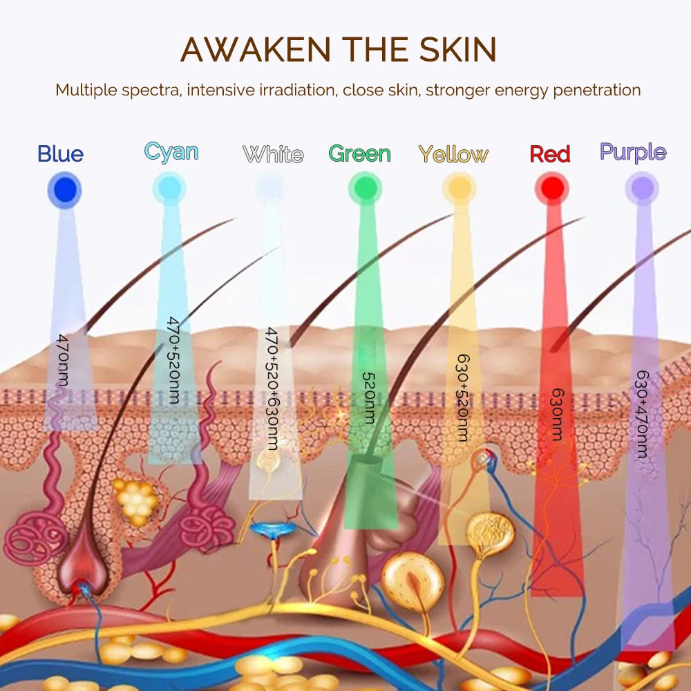 7-Color LED Face & Neck Rejuvenation Mask